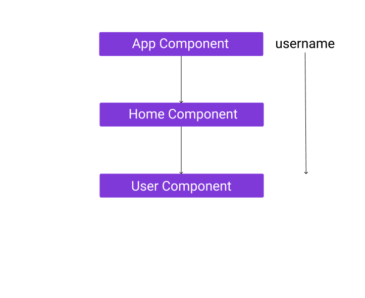 UseContext Component Flowchart