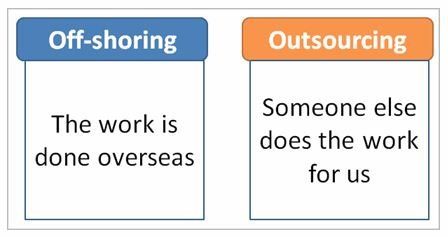 What Is Offshore Software Development? Why Is It Important?