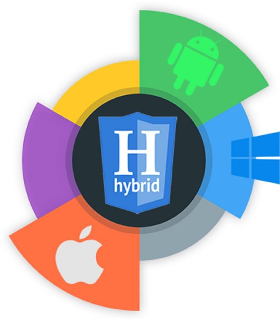 Hybrid Apps Advantages