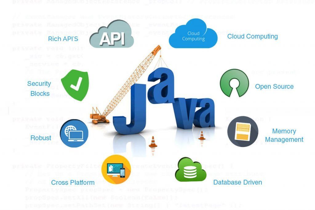 Java & its capabilities