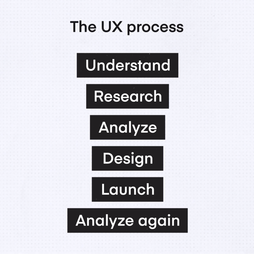 UX design flowchart