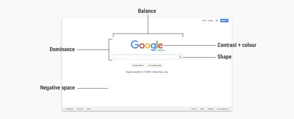 Google page design layout