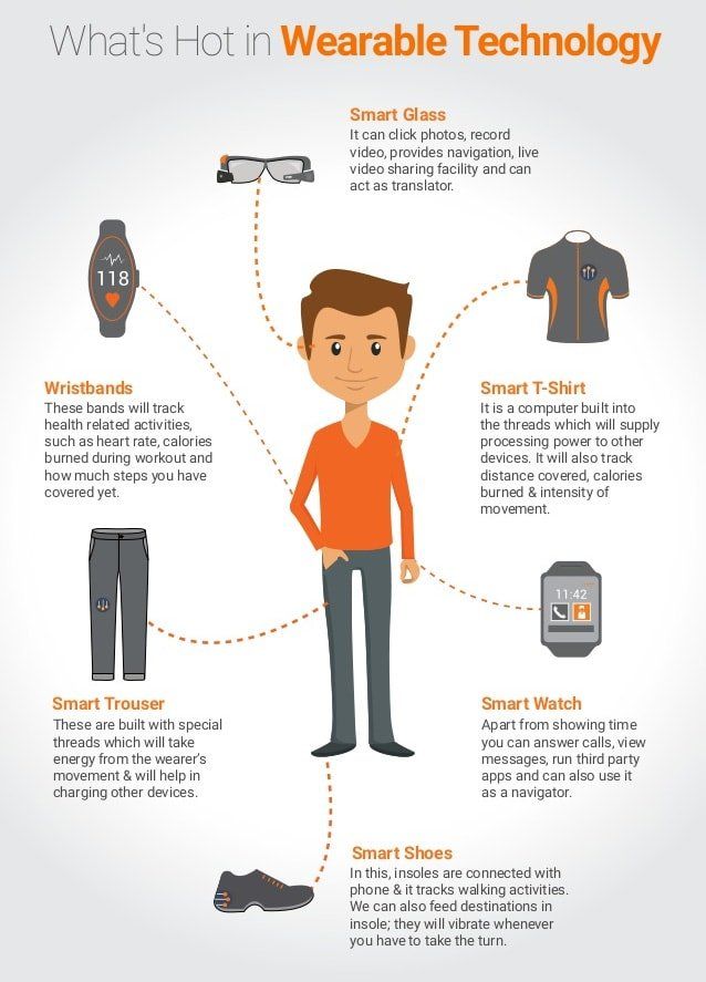 What Is Wearable Technology & How Does It Work?