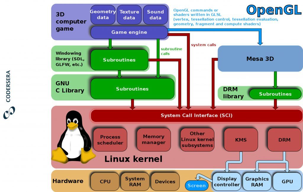 #30 Essential Linux Interview Questions