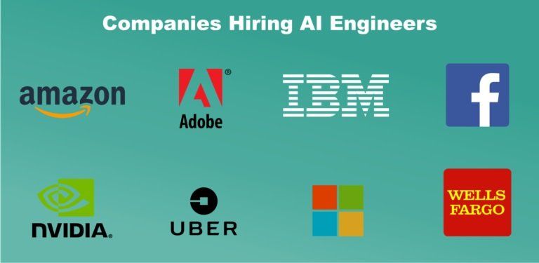 Companies hiring AI Engineers