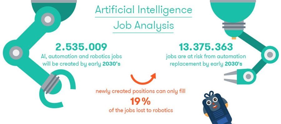 AI Job analysis
