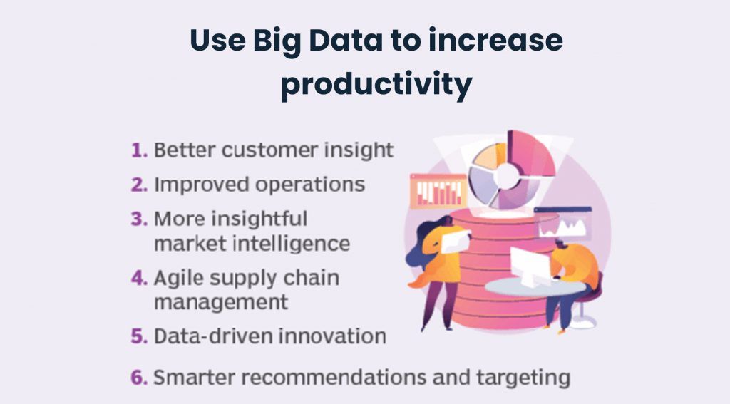 Big Data as a tool to increase productivity