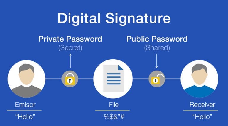 This image indicates digital signature security.