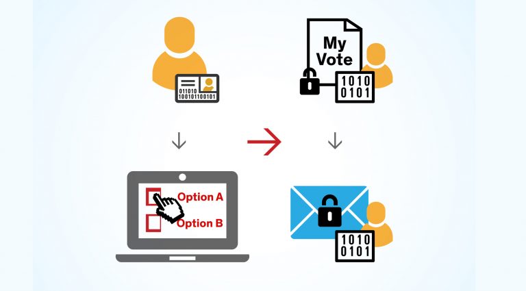 This image indicates online voting system procedure.