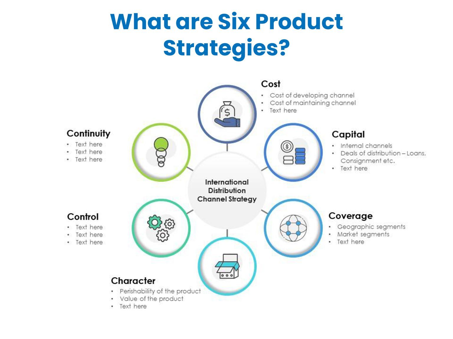 Six Product Strategies
