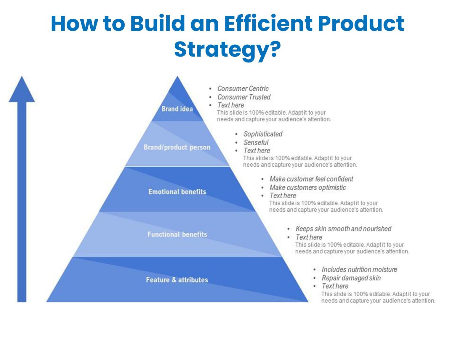Build Efficient Product
