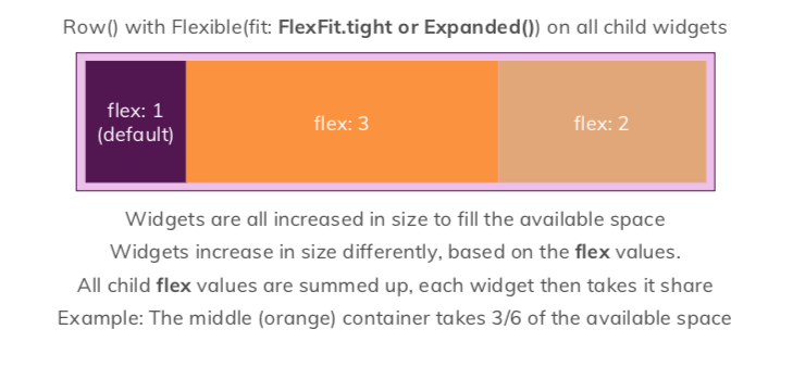 Row with Flexible Fit