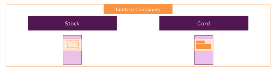 Containers