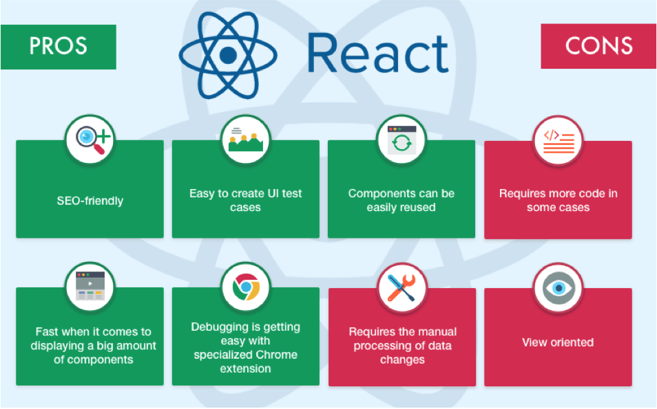 pros and cons of react