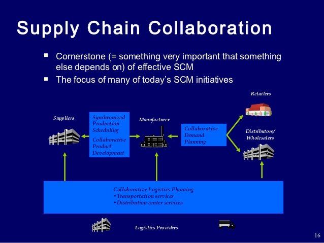 Strategic selection of suppliers with their collaboration 