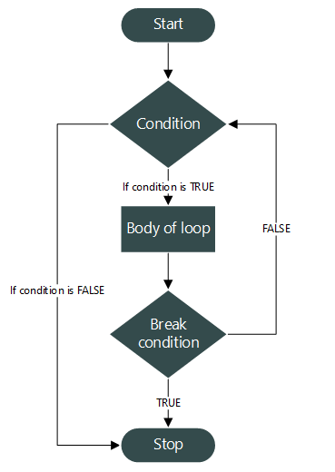 flow chart