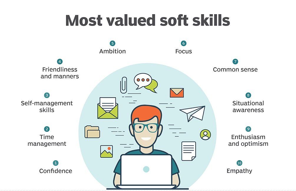 Soft Skills are the next big thing