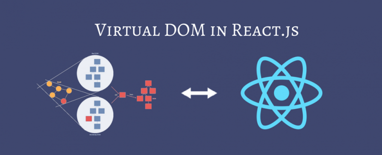 virtual DOM model
