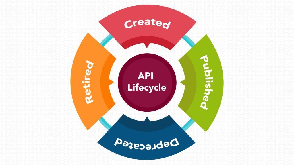 API Lifecycle