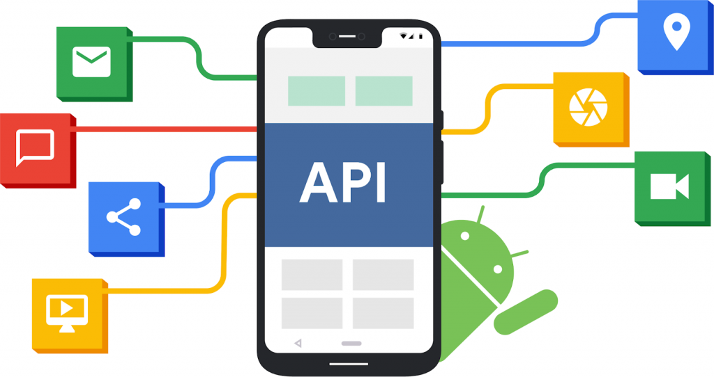 Popular APIs