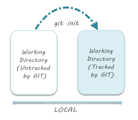 Work Directory