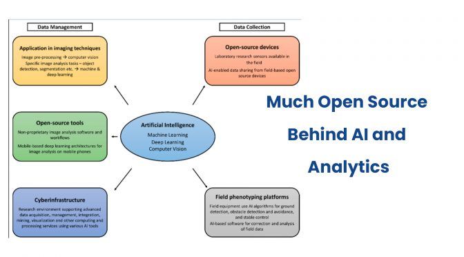 Open Source behind AI & Analytics