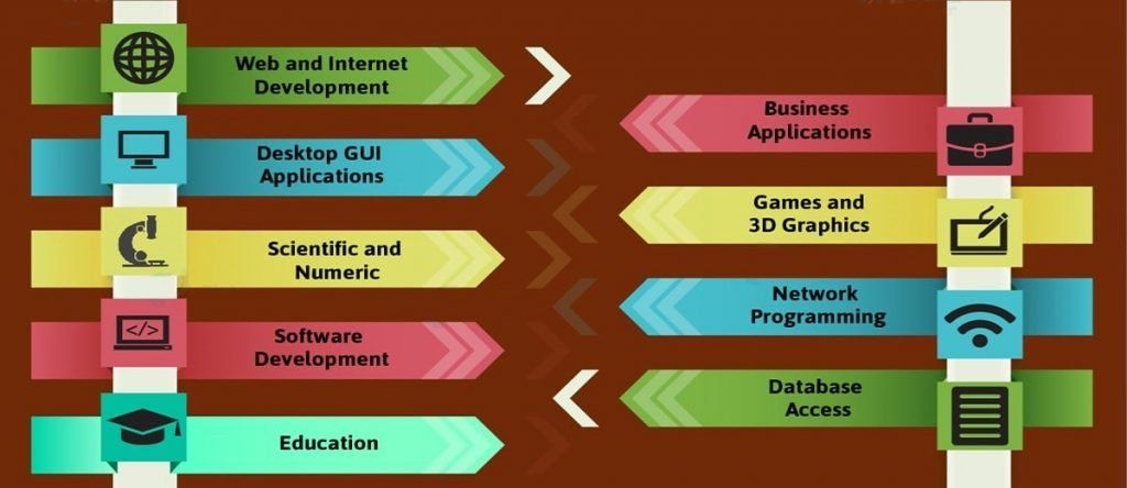 Applications of python