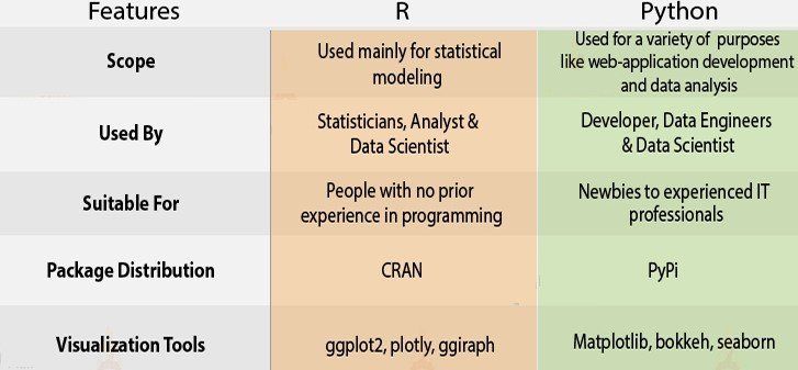 R vs Python For Data Science