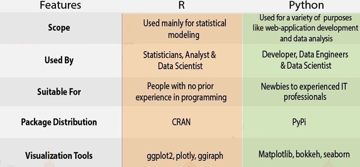 R vs Python For Data Science In 2022