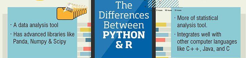 R vs Python For Data Science In 2022