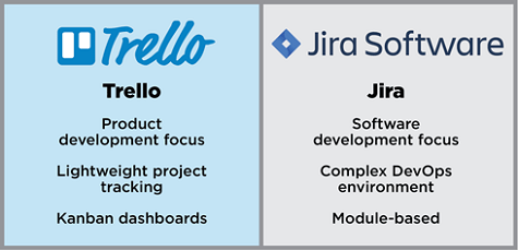 jira vs trello