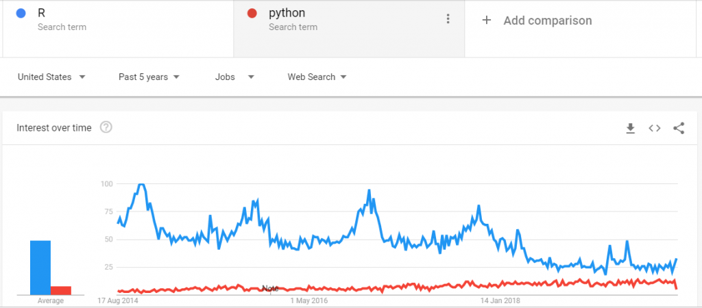 R vs Python Jobs