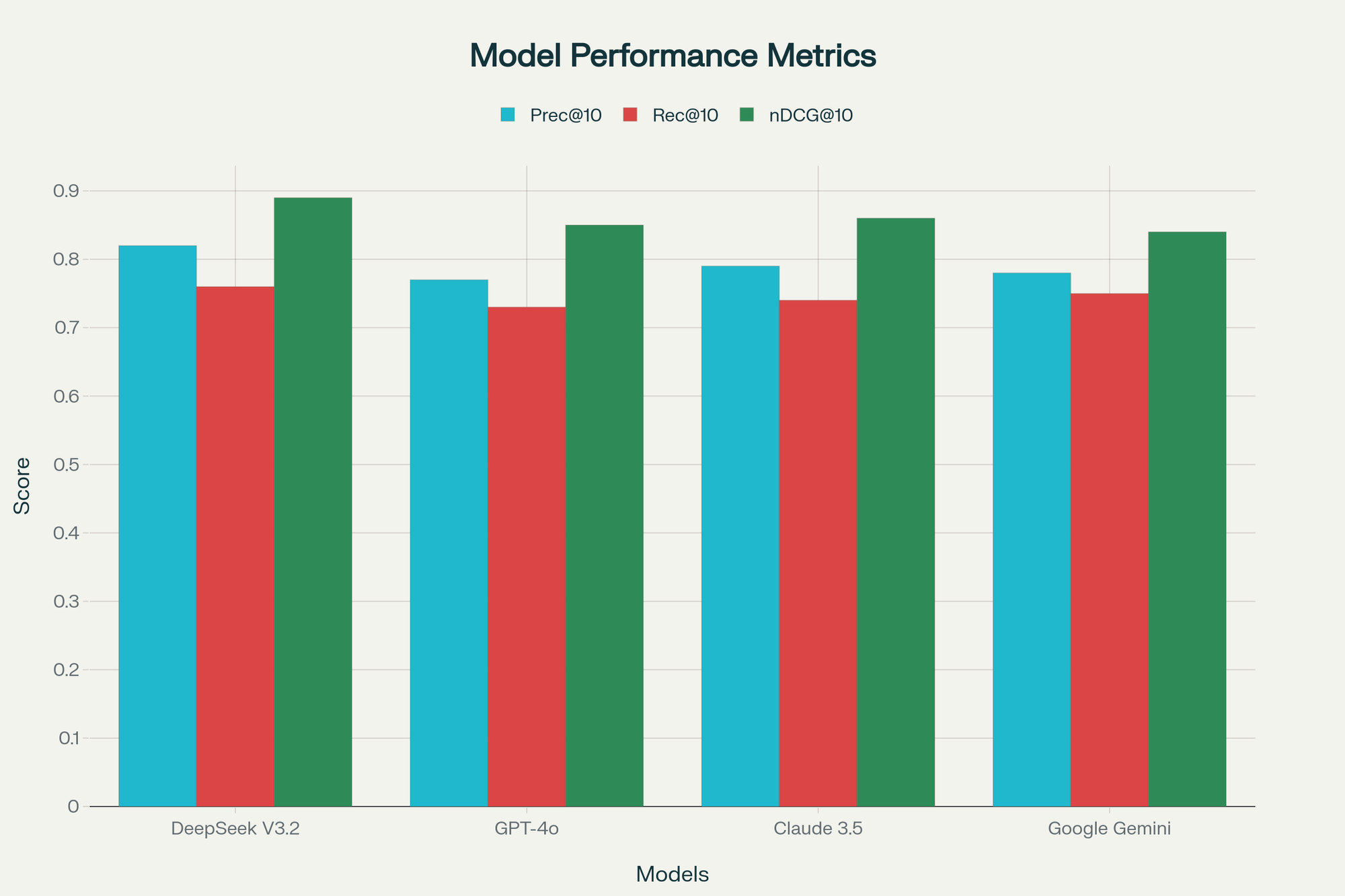 DeepSeek V3.2-Exp: Search API, Comparison, Installation & Performance Guide