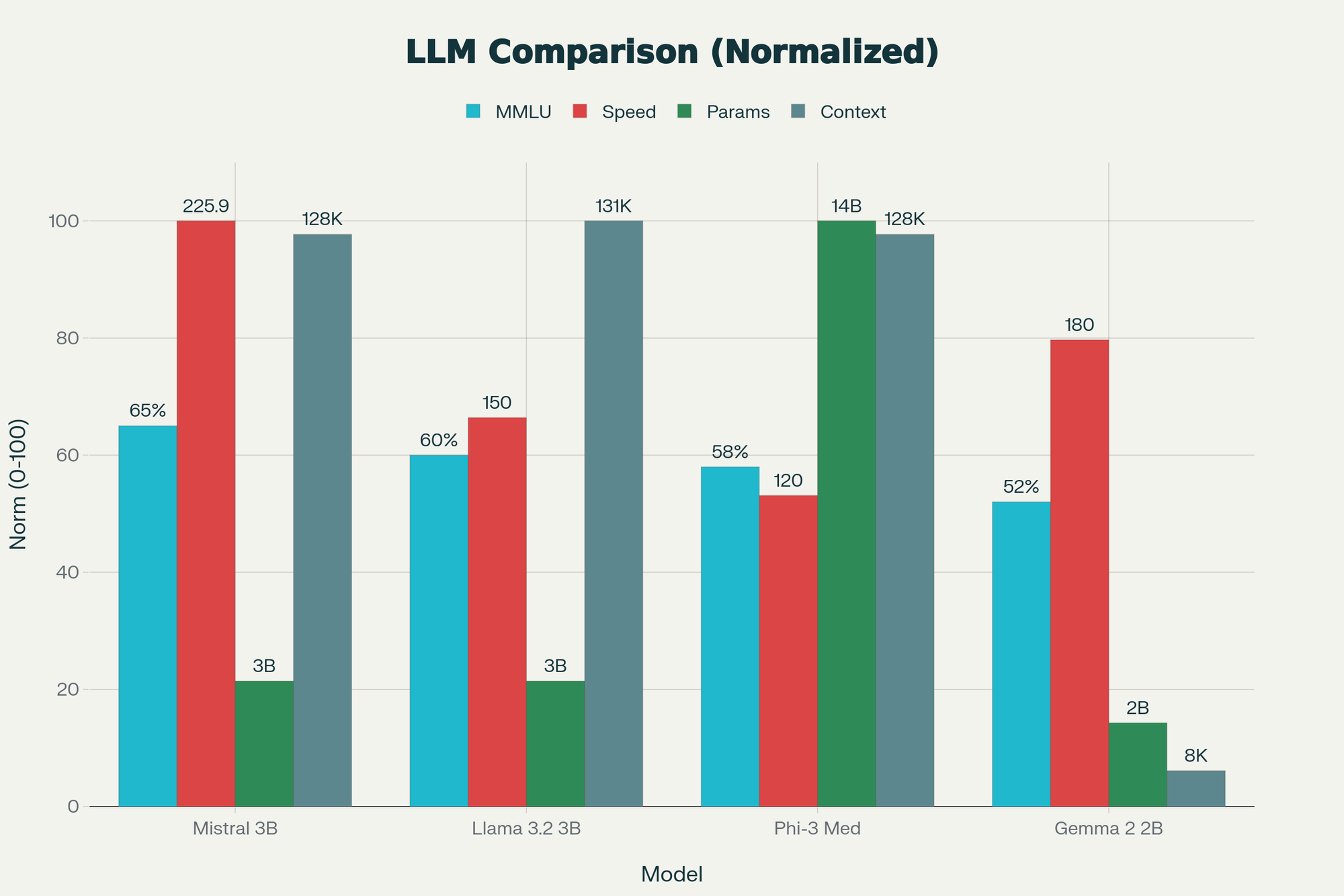Run and Install Mistral 3 3B Locally: The Complete Guide