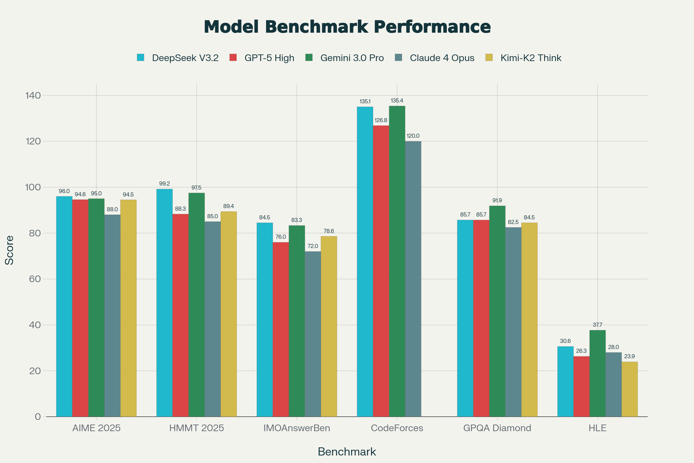 How to Install DeepSeek V3.2-Speciale: Complete Guide with Real Benchmarks vs GPT-5 & Claude