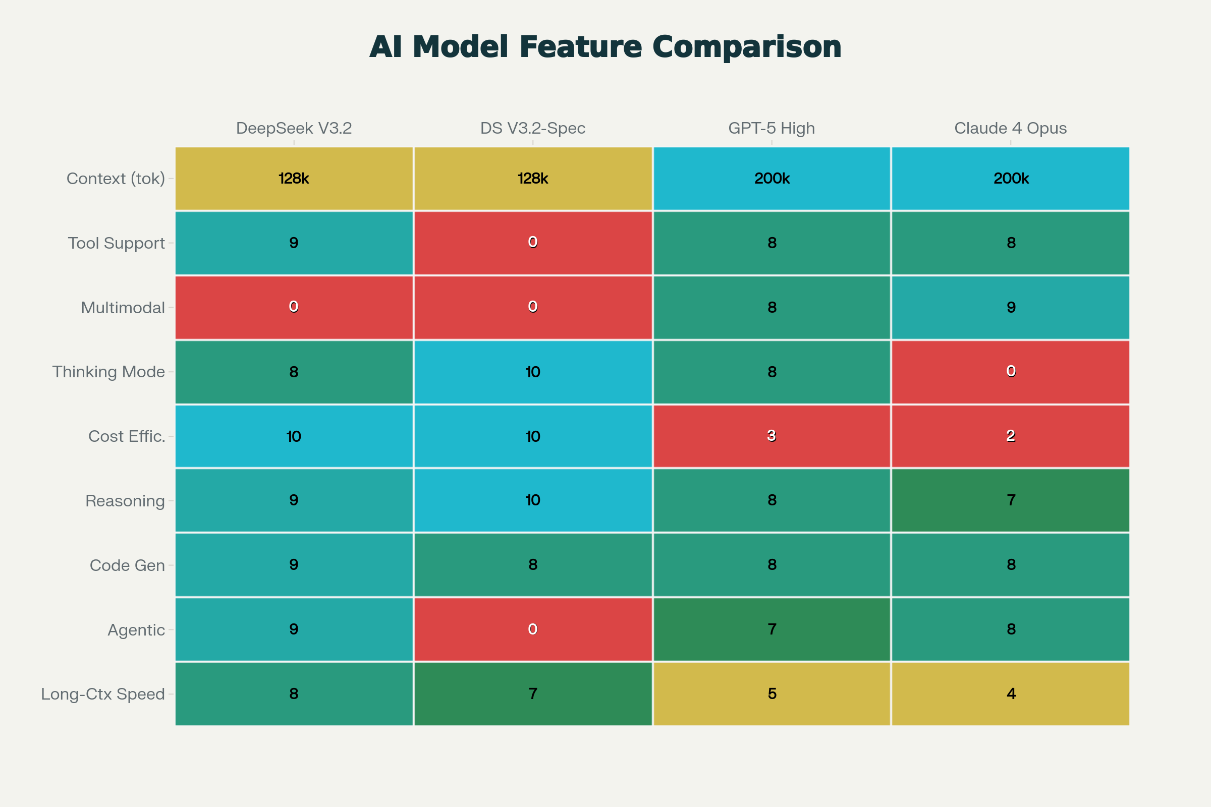 How to Install DeepSeek V3.2-Speciale: Complete Guide with Real Benchmarks vs GPT-5 & Claude