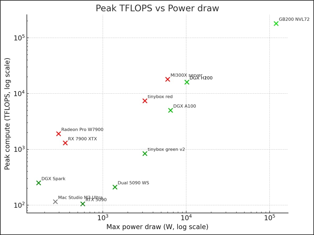 Running and Installing Mistral 3 8B Locally