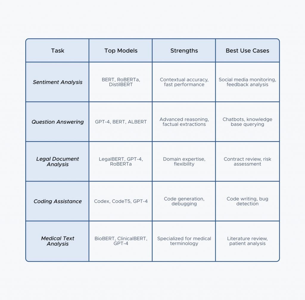 Running and Installing Mistral 3 8B Locally