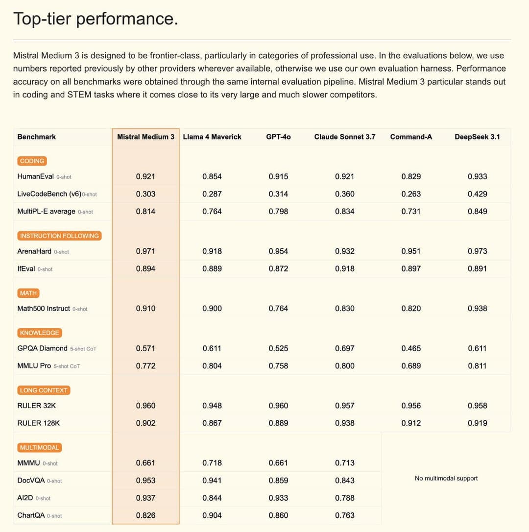 Running and Installing Mistral 3 8B Locally