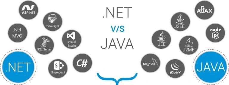 Why Dot NET is better than Java