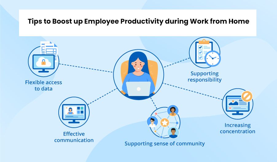 Tips to Boost Employee Productivity during Work from Home