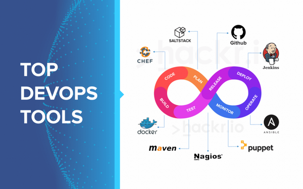 Top 10 DevOps Automation Tools