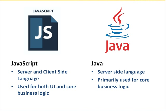 Java vs Javascript